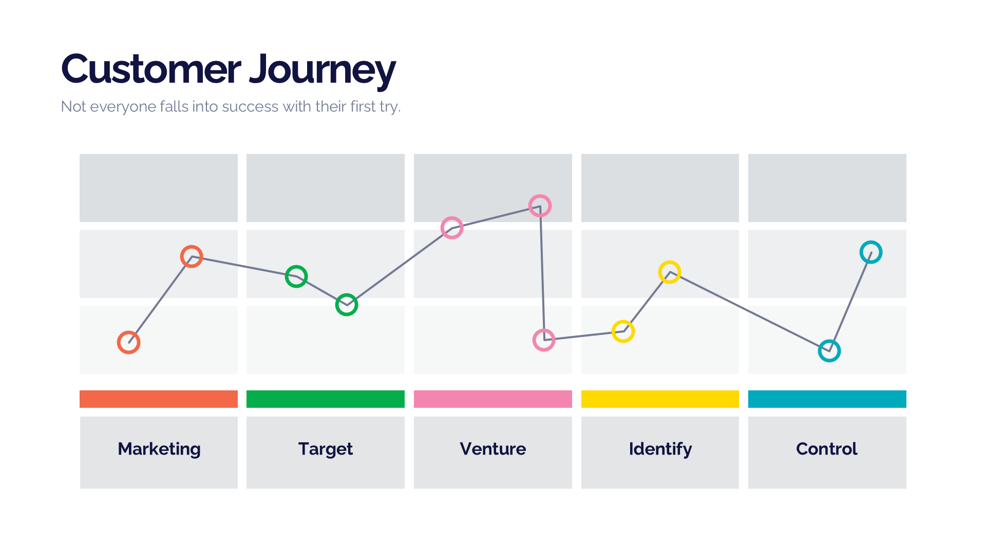 Customer Journey V2 slide 2